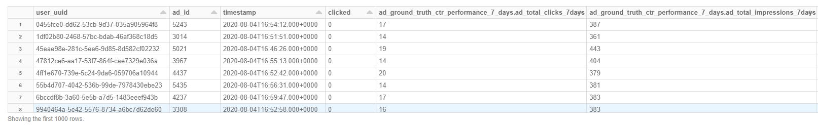 Results Table