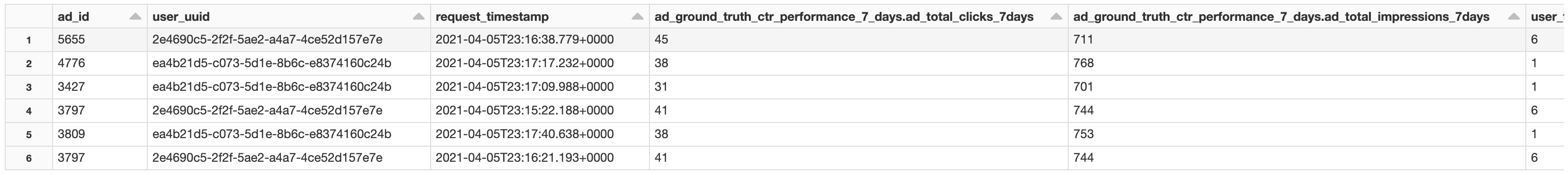 Logged Features Dataset