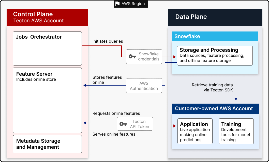 Architecture Diagram